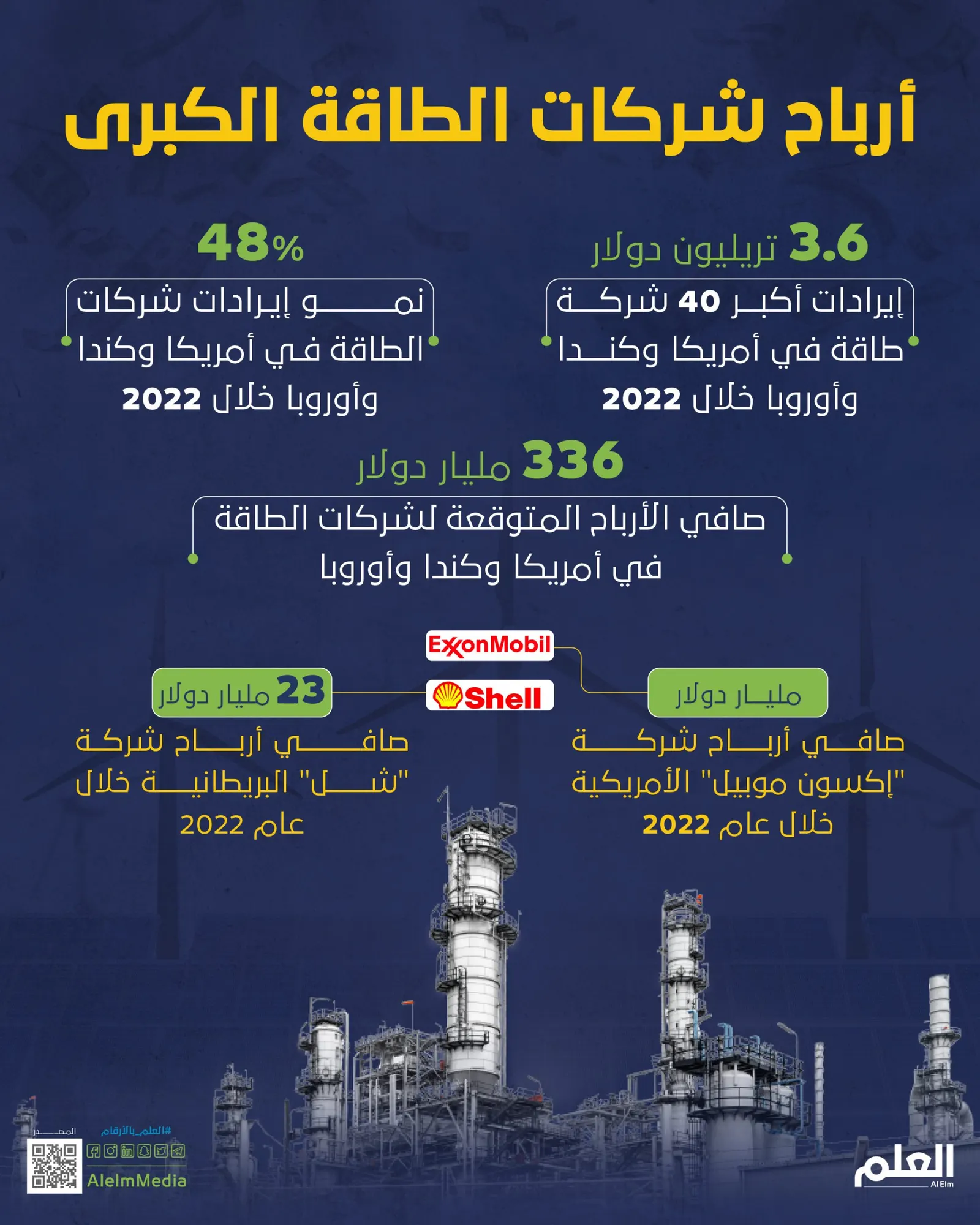 أرباح شركات الطاقة الكبرى