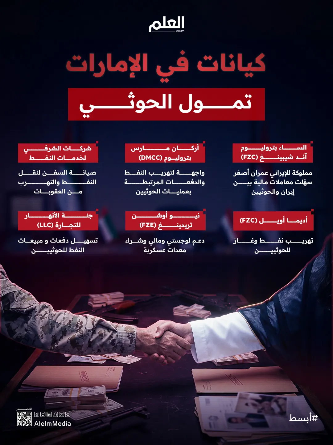 إنفوجرافيك | كيانات في الإمارات تمول الحوثي