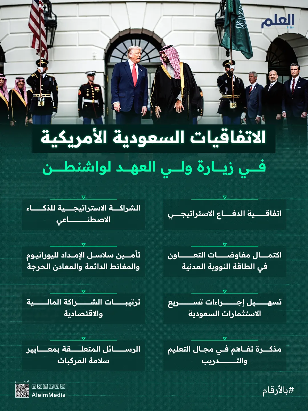 إنفوجرافيك| الاتفاقيات السعودية الأمريكية في زيارة ولي العهد لواشنطن
