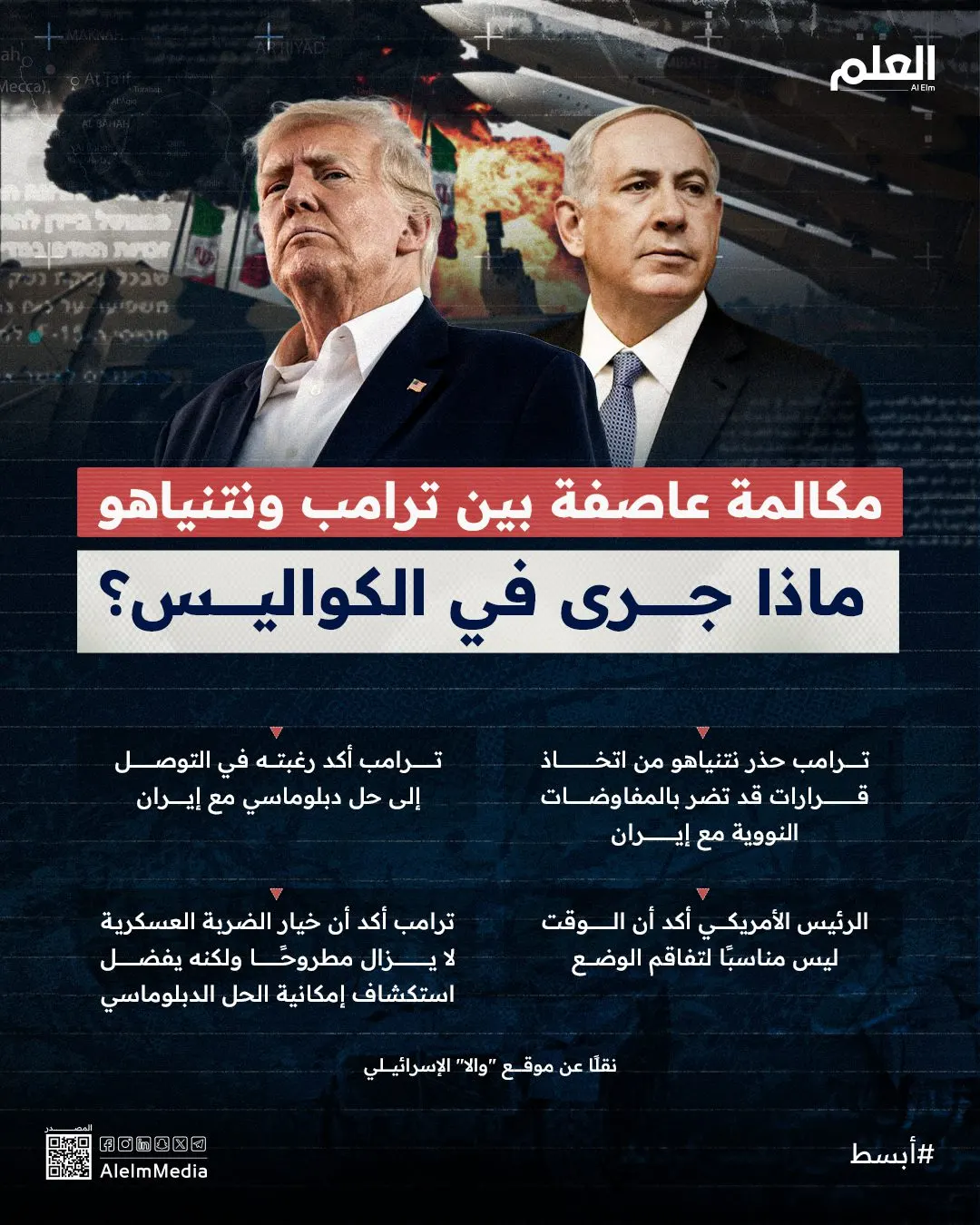 إنفوجرافيك| مكالمة عاصفة بين ترامب ونتنياهو.. ماذا جرى في الكواليس؟