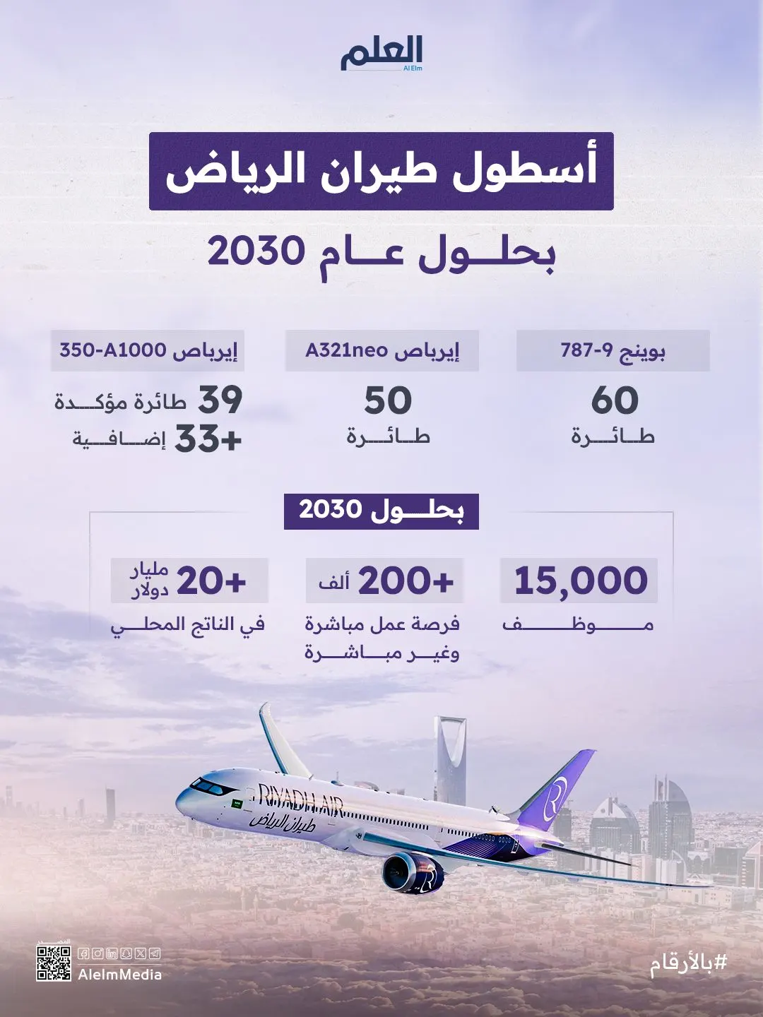 إنفوجرافيك| أسطول طيران الرياض بحلول عام 2030