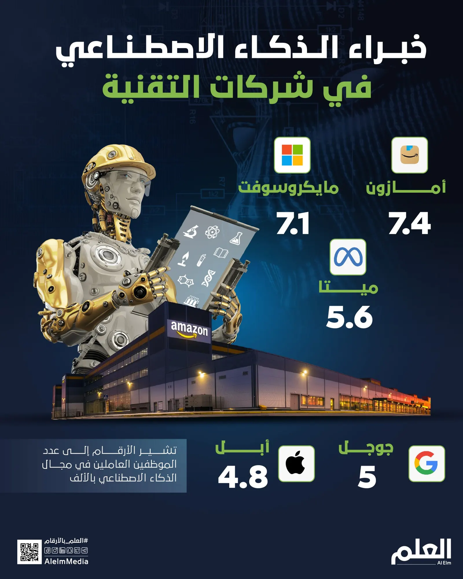 خبراء الذكاء الاصطناعي في شركات التقنية