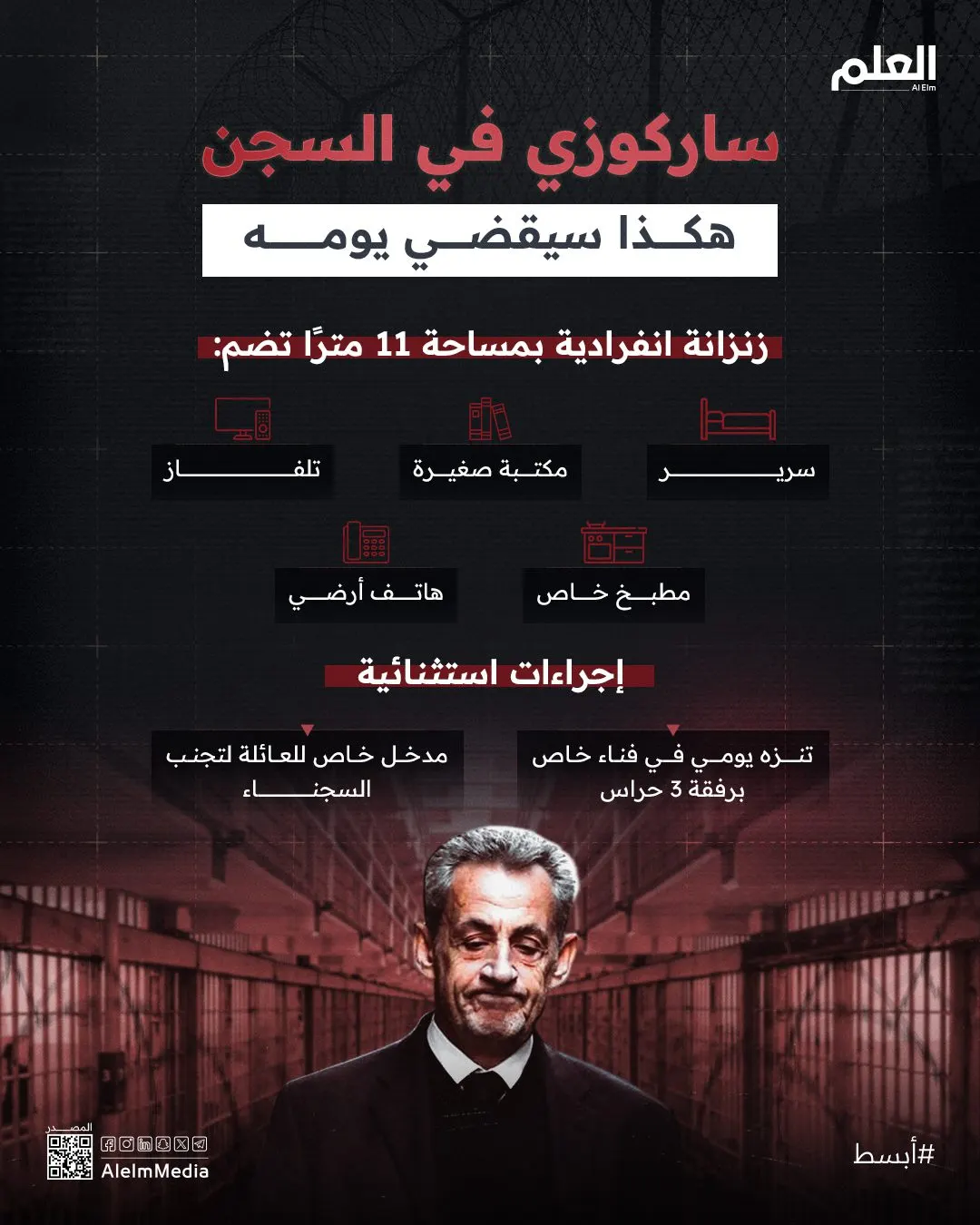 إنفوجرافيك| ساركوزي في السجن.. هكذا سيقضي يومه
