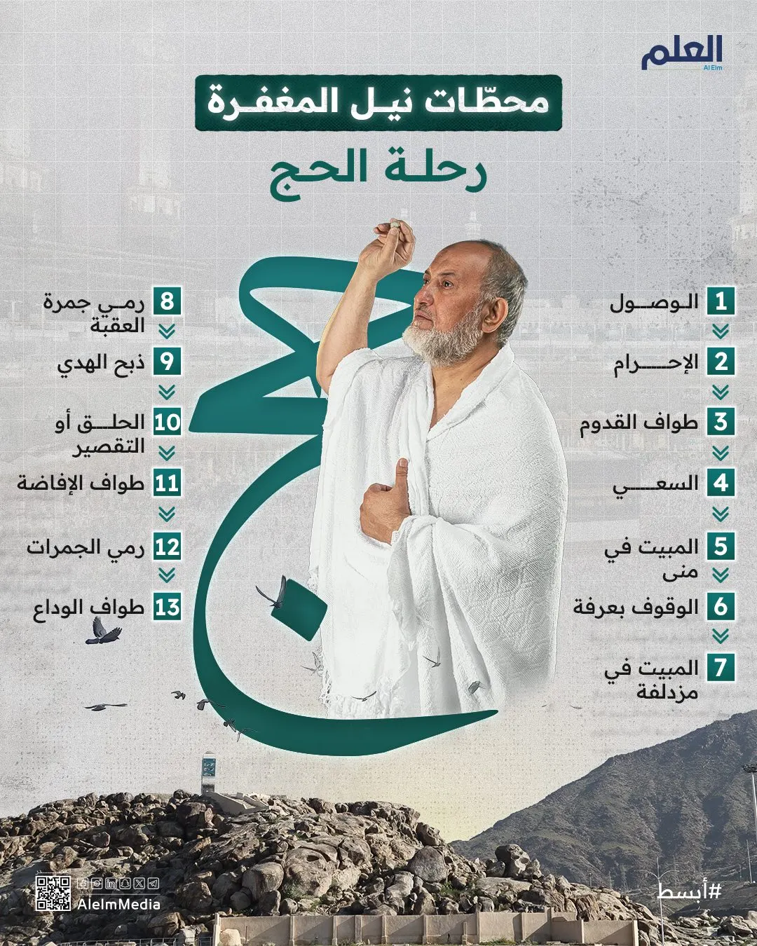إنفوجرافيك| مناسك الحج.. محطات رحلة العمر الأسمى