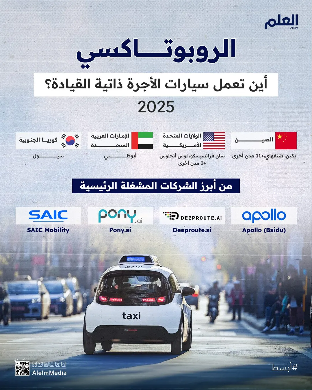 إنفوجرافيك | الصين في صدارة تغطية خدمة الروبوتاكسي