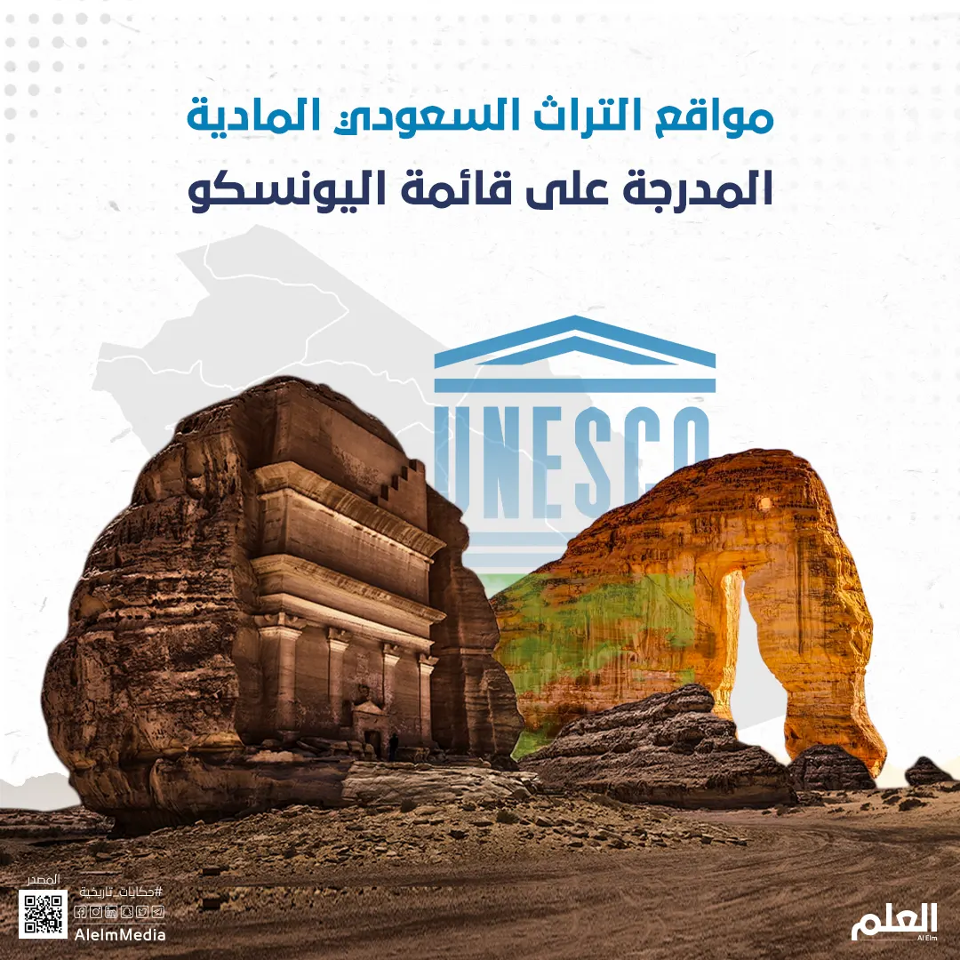 القائمة المادية لمواقع التراث العالمي في السعودية المدرجة على قائمة اليونسكو