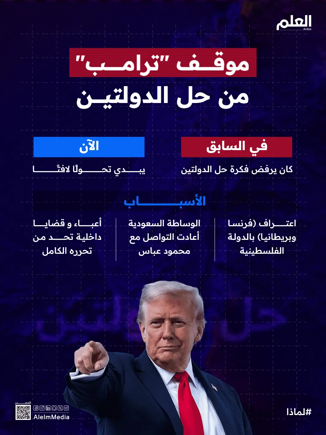 إنفوجرافيك| لماذا تحول موقف ترامب من حل الدولتين؟