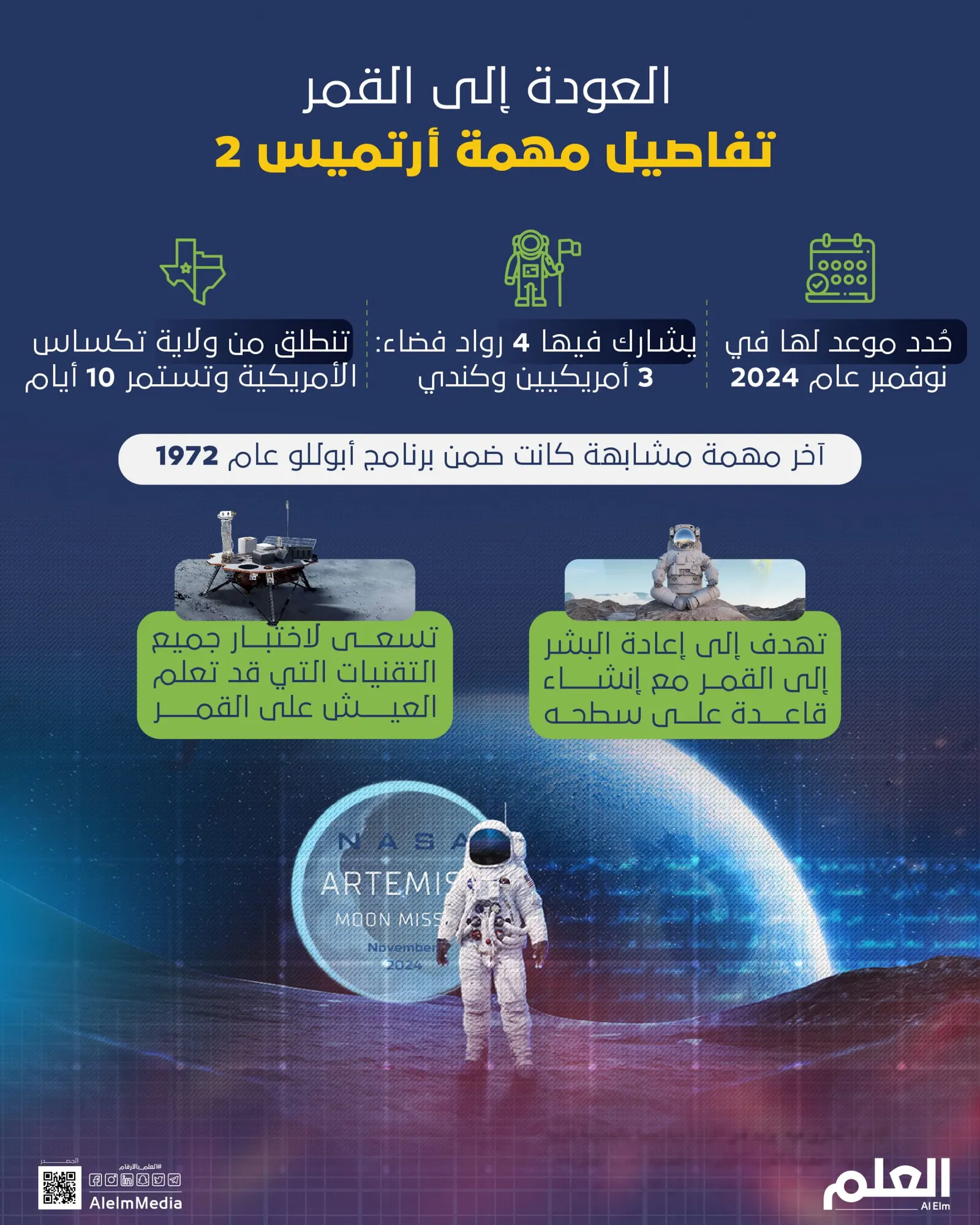 العودة إلى القمر.. تفاصيل مهمة أرتميس 2