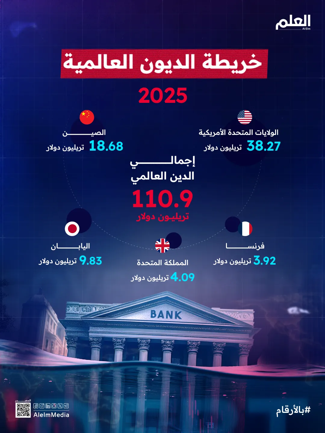 إنفوجرافيك| خريطة الديون العالمية 2025