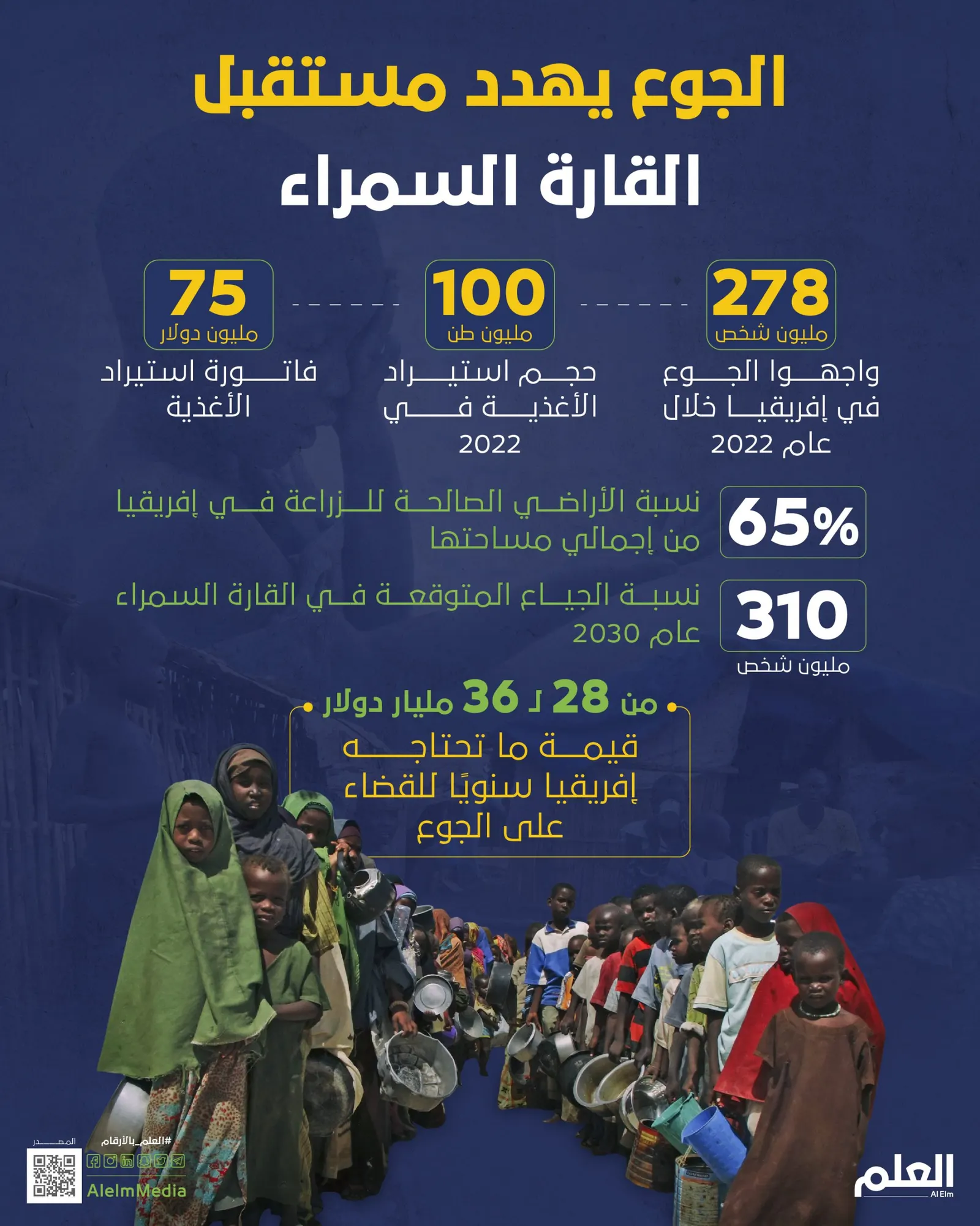الجوع يهدد مستقبل القارة السمراء