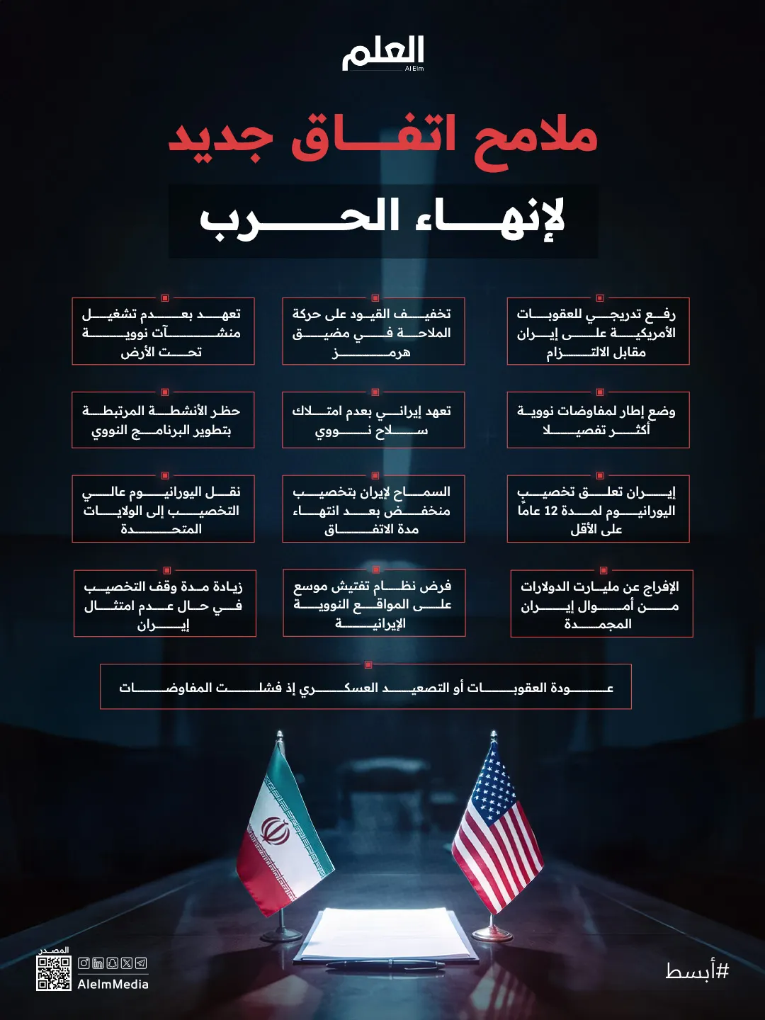 إنفوجرافيك| ملامح اتفاق جديد لإنهاء الحرب بين واشنطن وطهران