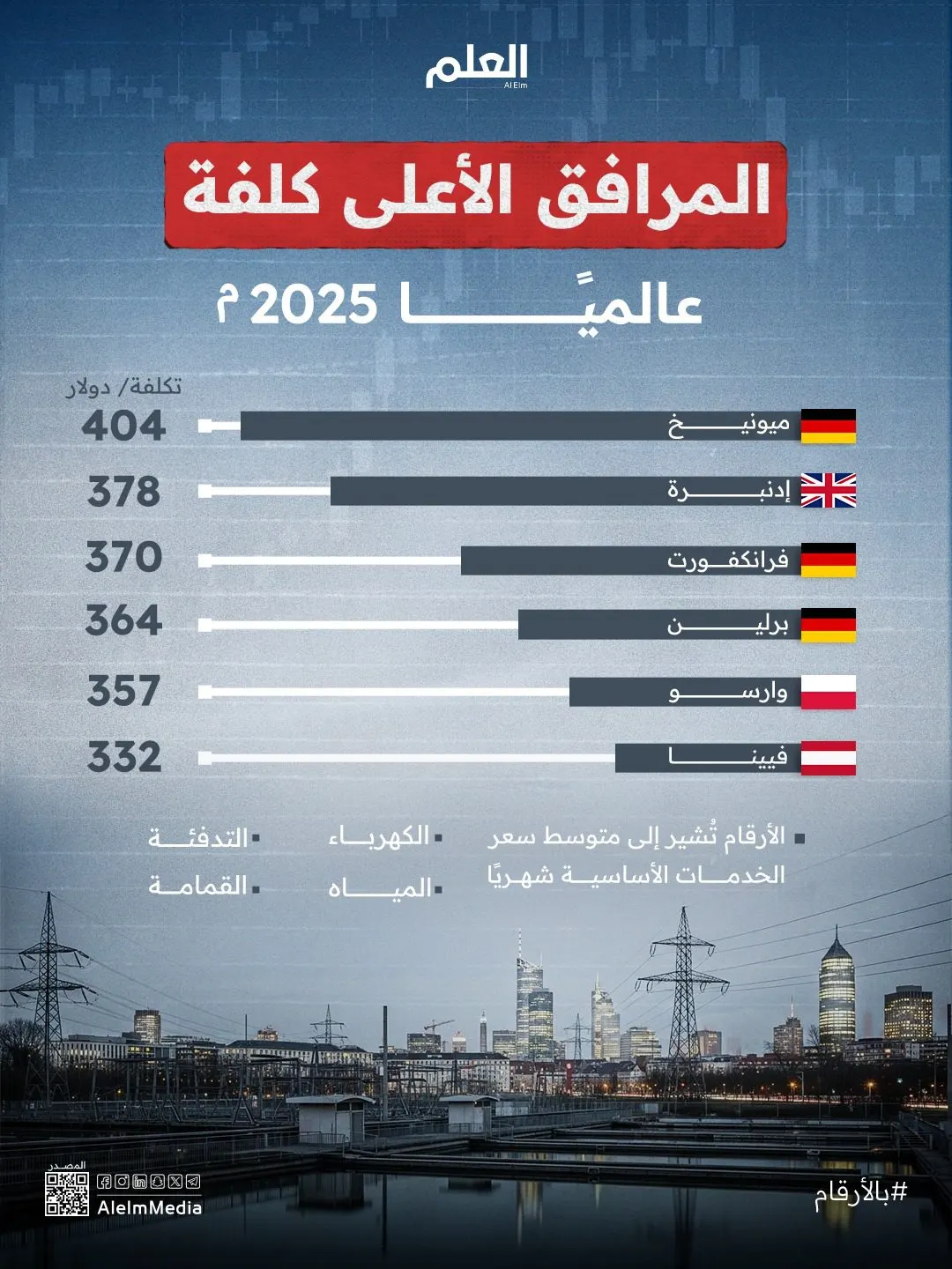 إنفوجرافيك| المرافق الأعلى كلفة عالميًا