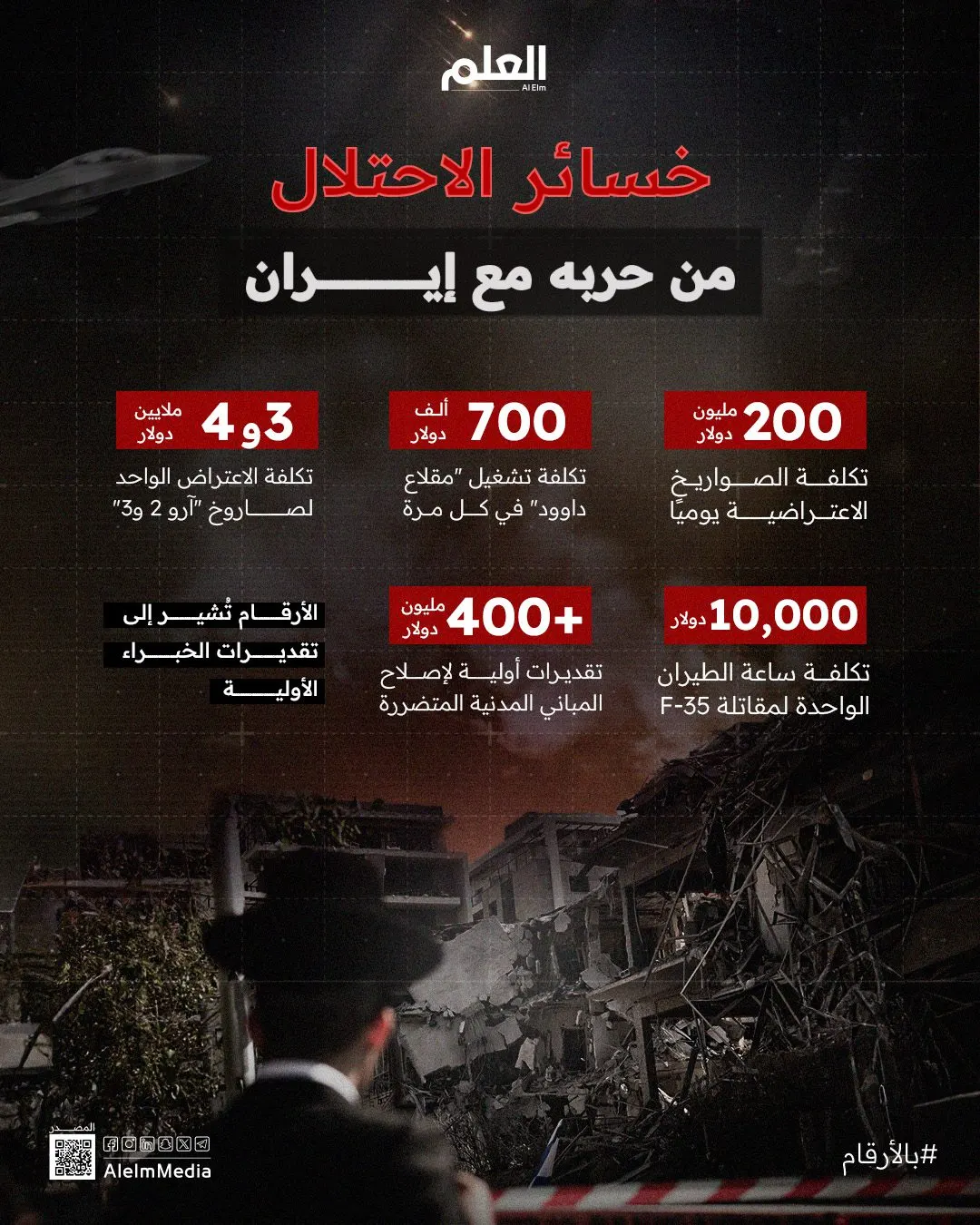 إنفوجرافيك| خسائر الاحتلال من الحرب مع إيران