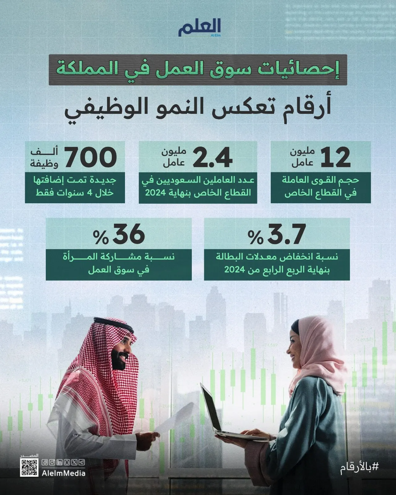 إنفوجرافيك| إحصائيات سوق العمل السعودي.. أرقام تعكس النمو الوظيفي