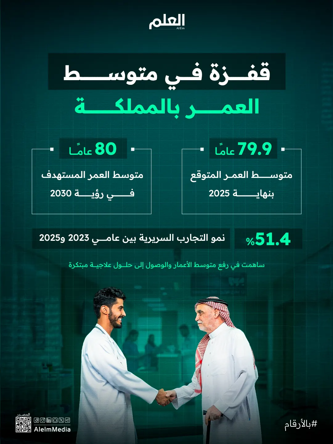 إنفوجرافيك| قفزة في متوسط العمر بالمملكة