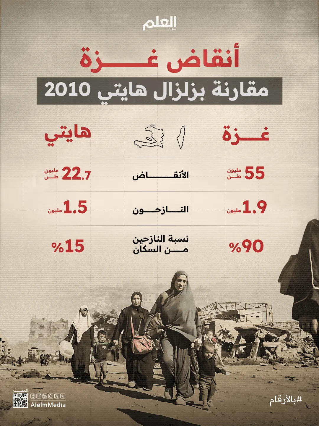 أنقاض غزة أكبر من ضعف أنقاض زلزال هايتي عام 2010