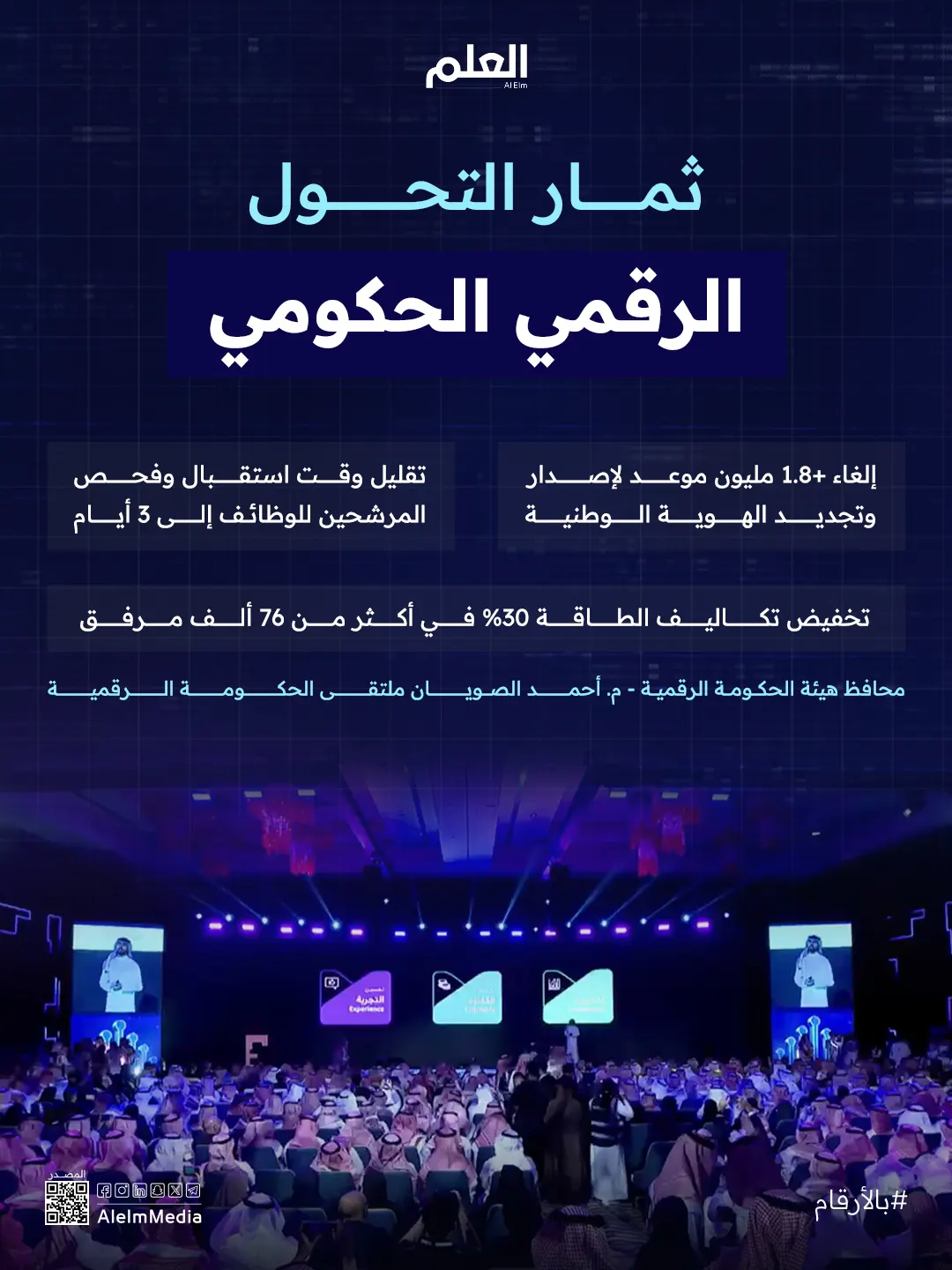 إنفوجرافيك| ثمار التحول الحكومي نحو الذكاء الاصطناعي