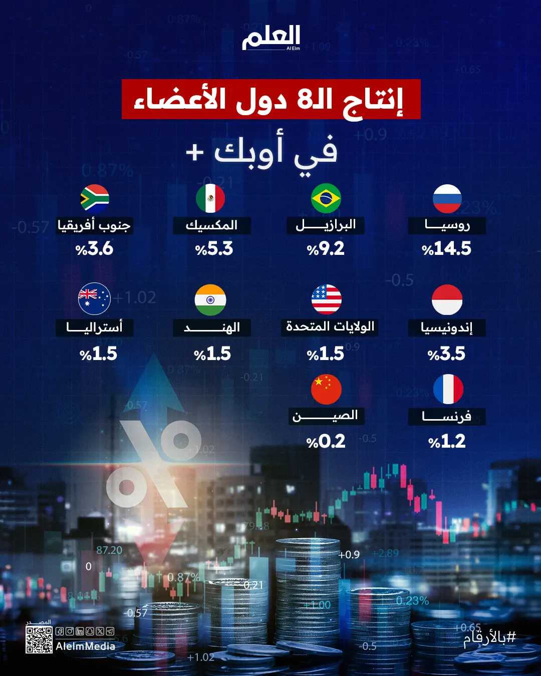 «الفائدة الحقيقية» في 2025.. من يربح ومن يخسر في سباق السياسات النقدية؟