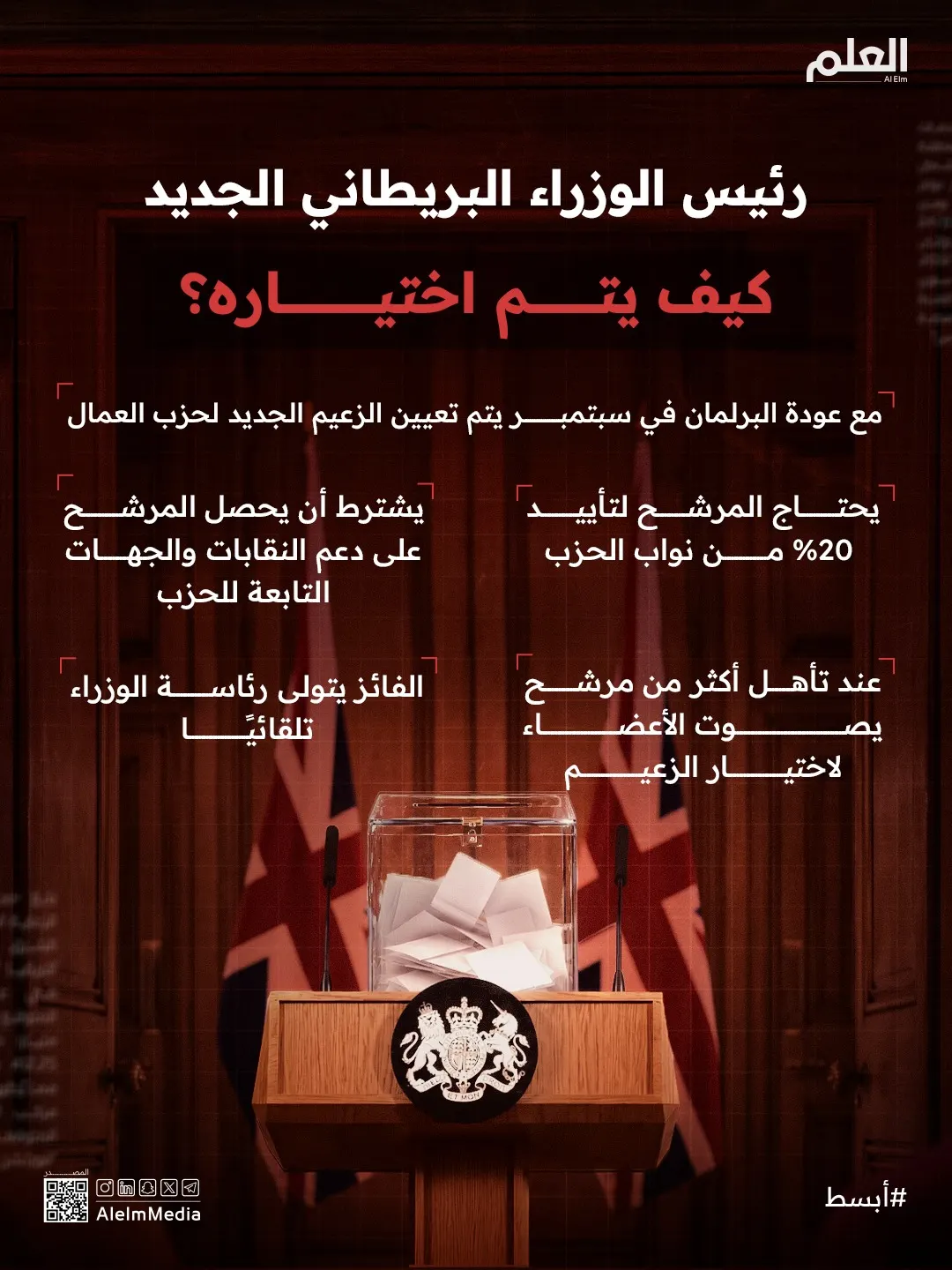 إنفوجرافيك| بعد استقالة ستارمر.. بريطانيا تترقب سادس رئيس وزراء في 7 سنوات