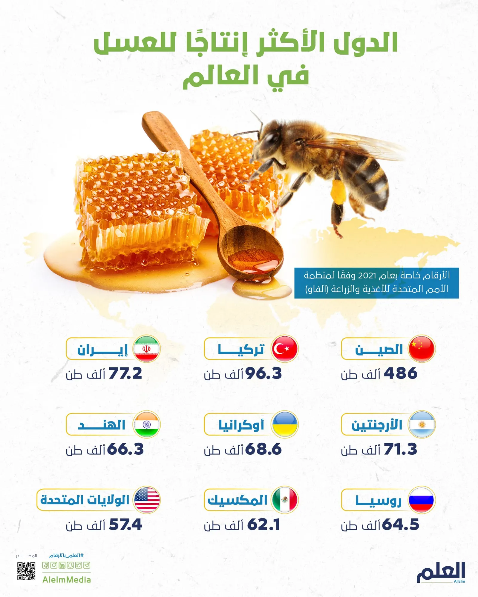 الدول الأكثر إنتاجًا للعسل في العالم
