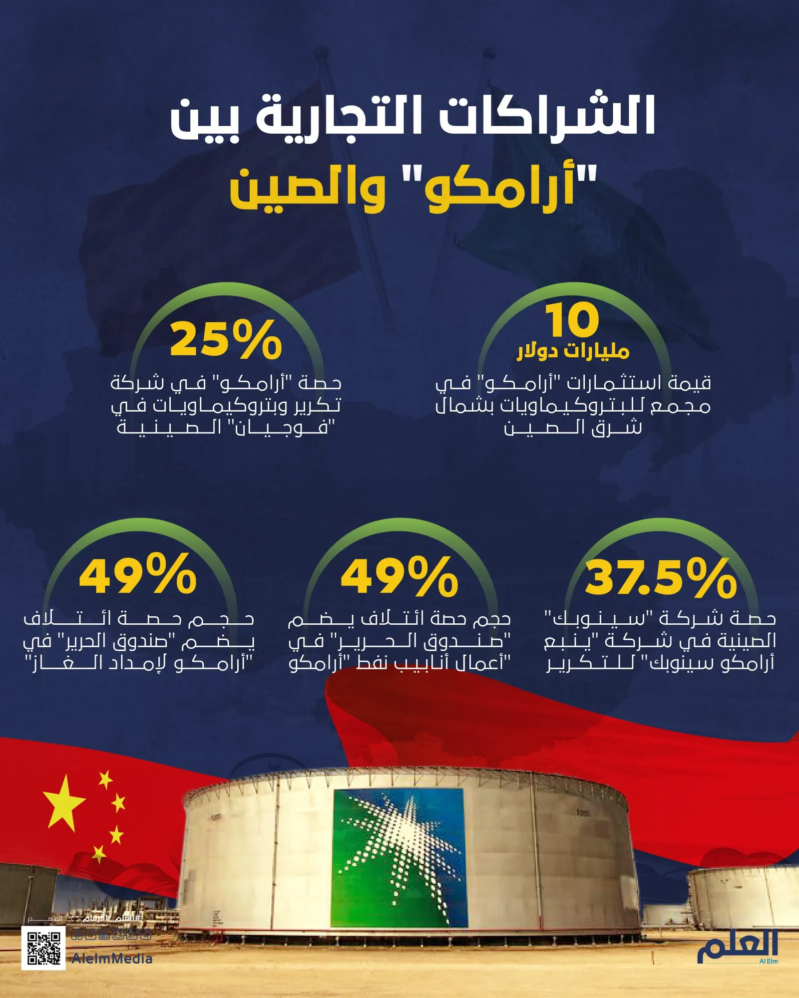 الشراكات التجارية بين "أرامكو" والصين