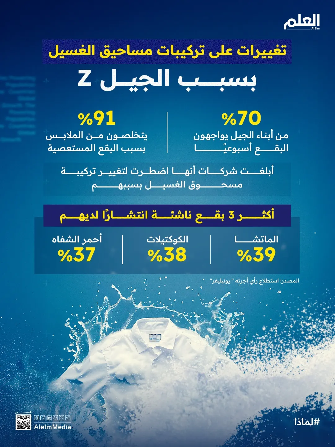 إنفوجرافيك| الجيل Z يغير تركيبات مساحيق الغسيل