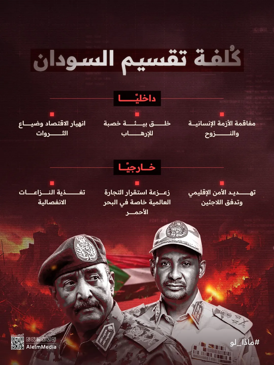 إنفوجرافيك| كُلفة سيناريو تقسيم السودان