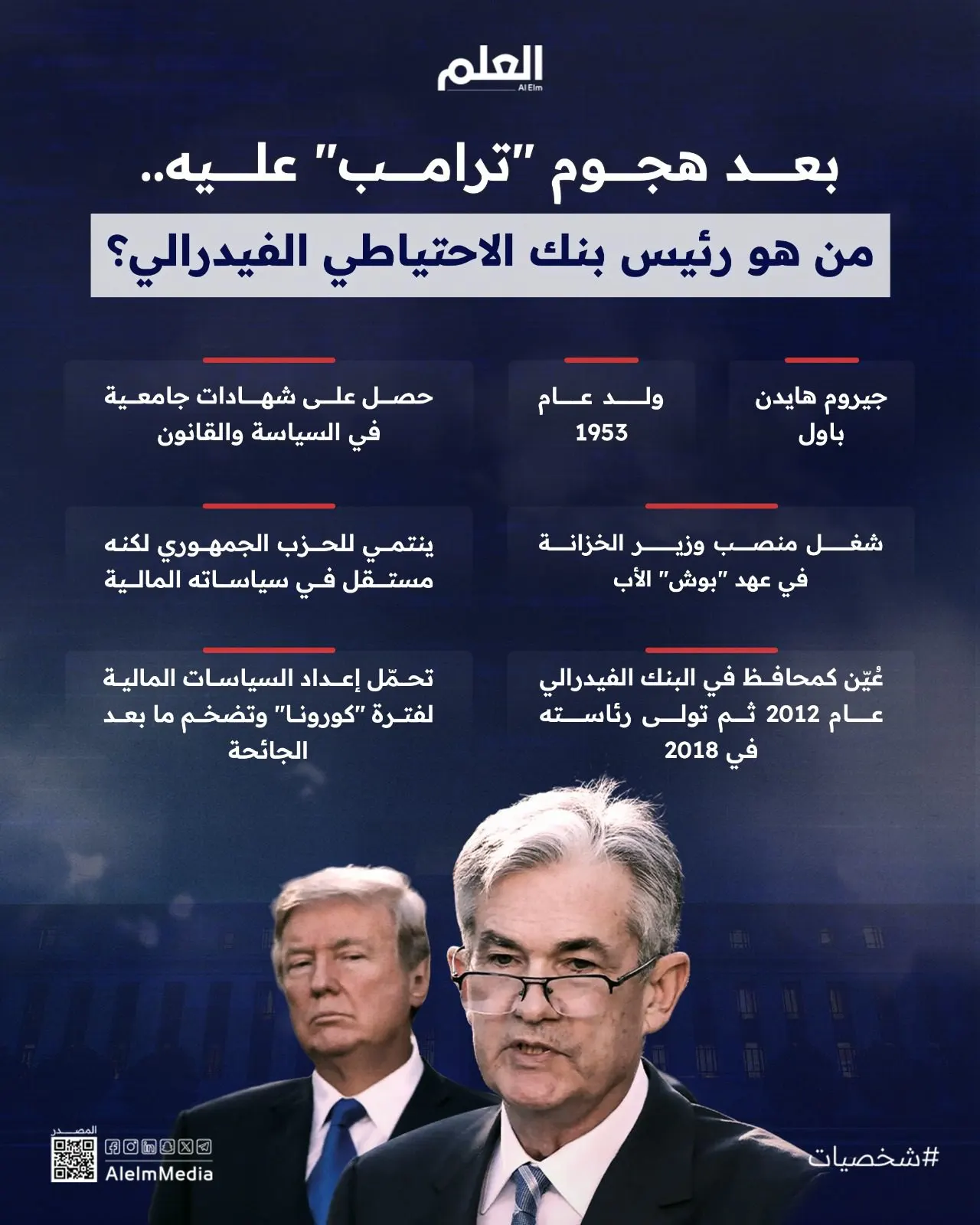 إنفوجرافيك| من هو رئيس بنك الاحتياطي الفيدرالي الذي اعتاد "ترامب" الهجوم عليه؟