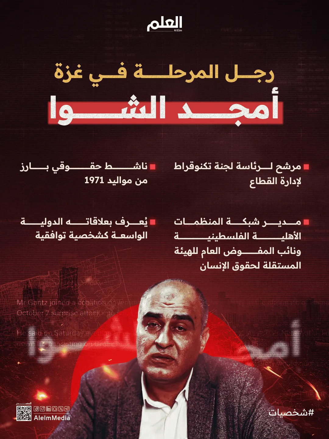 إنفوجرافيك| أمجد الشوا.. وجه غزة الجديد بموافقة حماس