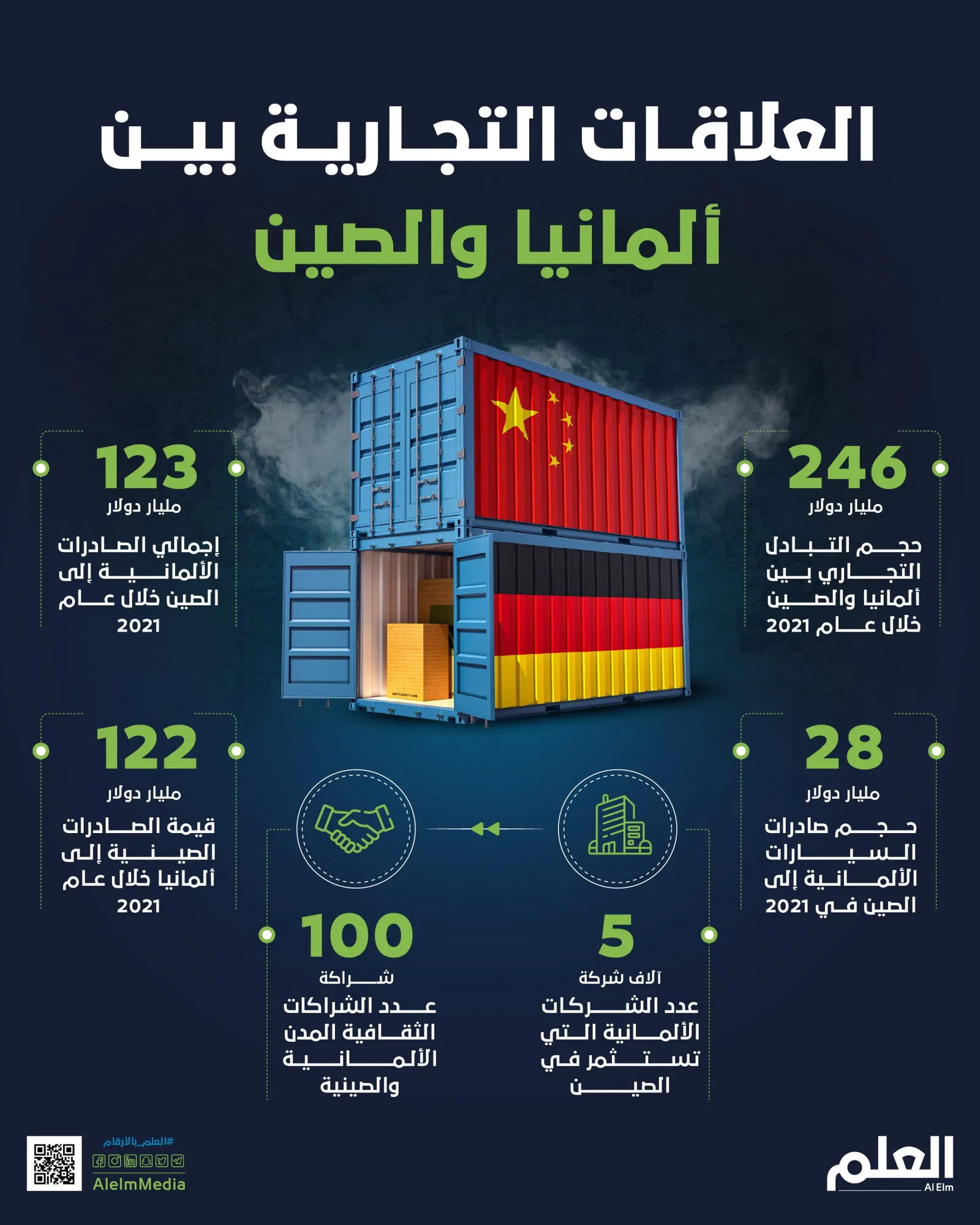 العلاقات التجارية بين ألمانيا والصين