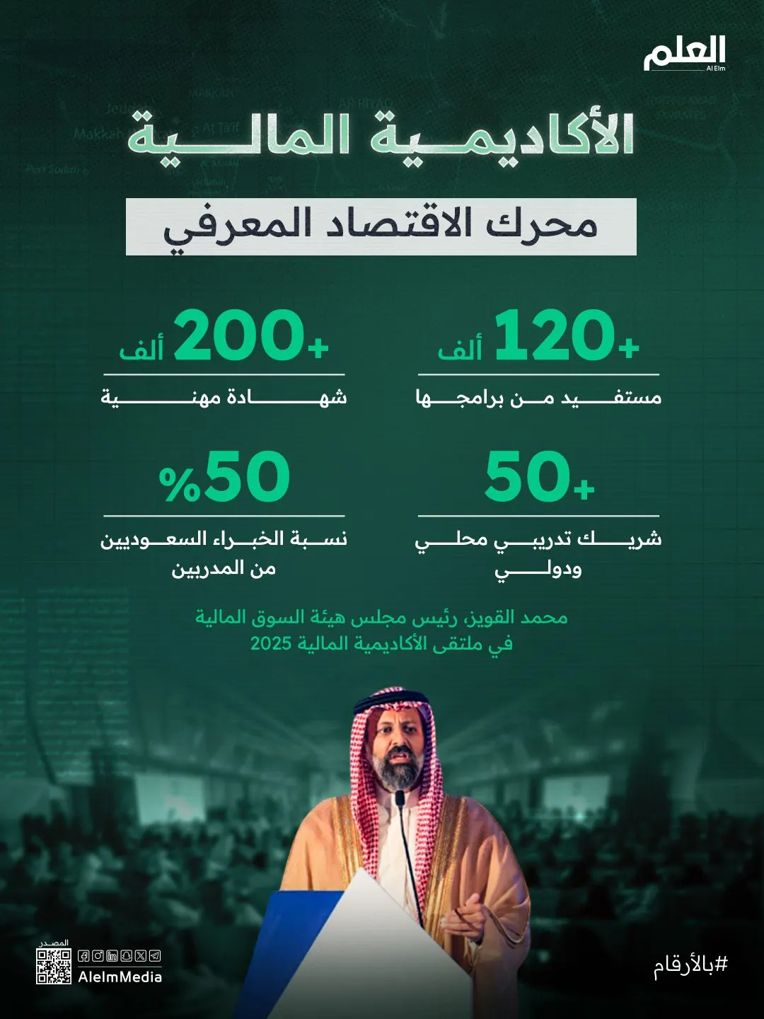 إنفوجرافيك| الأكاديمية المالية.. محرك الاقتصاد المعرفي