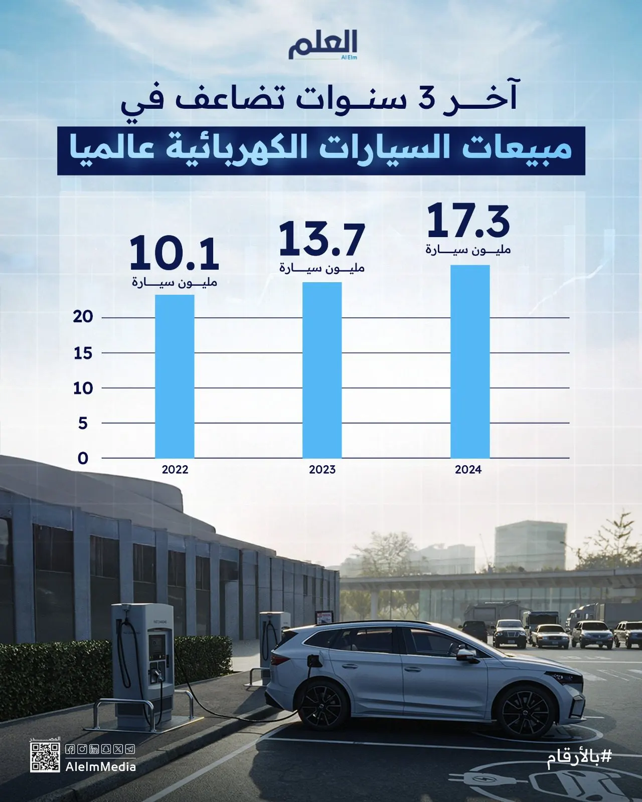 إنفوجرافيك | أعلى مبيعات السيارات الكهربائية 2024