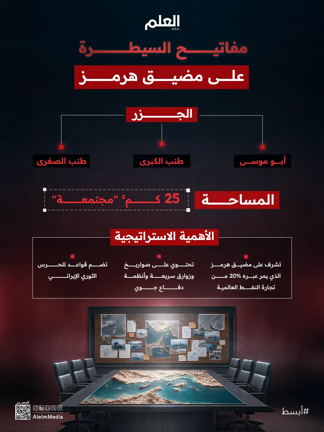 إنفوجرافيك| مفاتيح السيطرة على مضيق هرمز