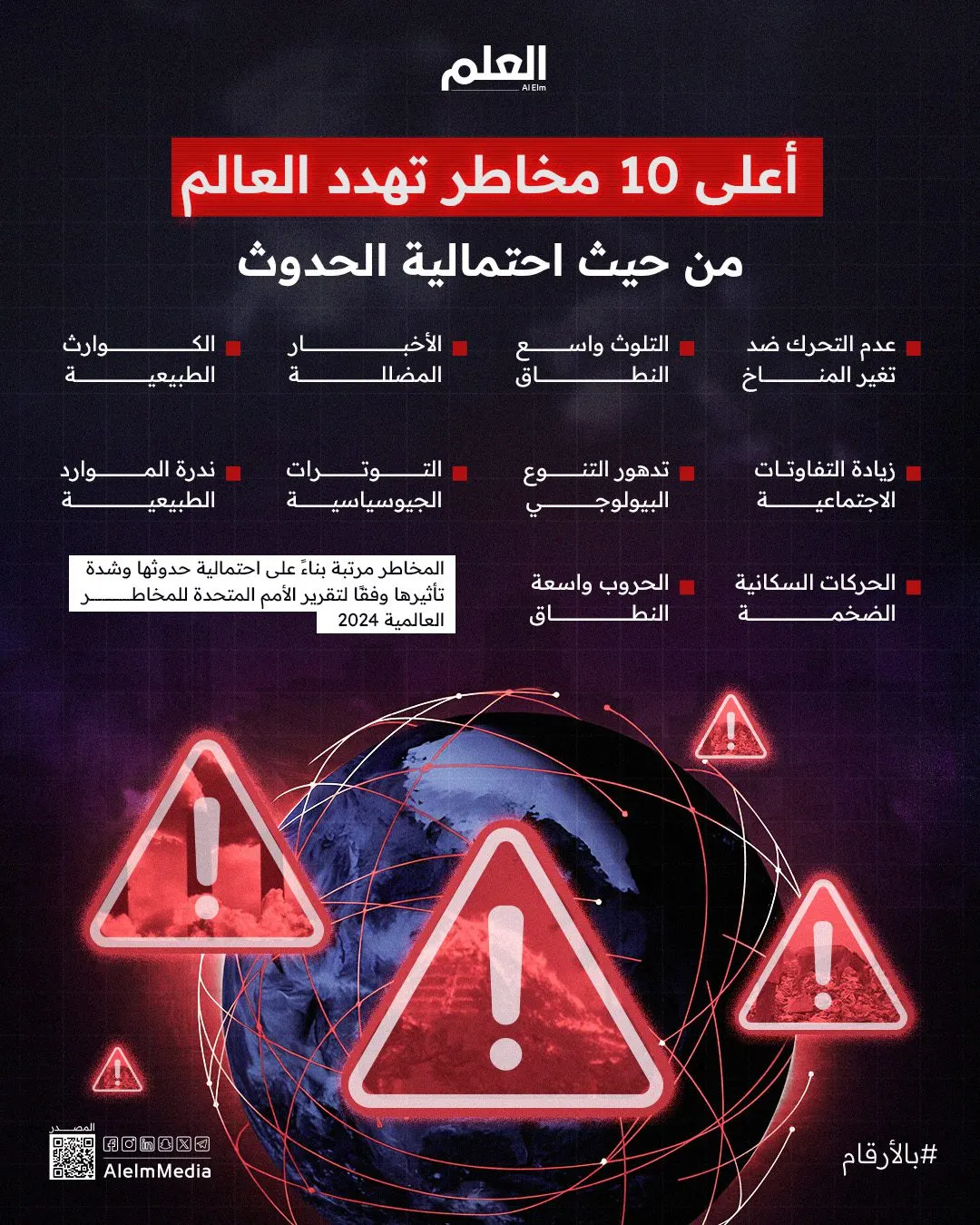 إنفوجرافيك |أهم المخاطر العالمية المحتملة.. بعضها وشيك