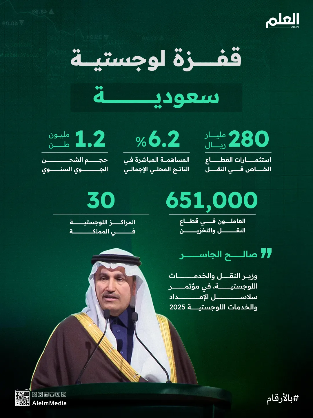 إنفوجرافيك| الجاسر يستعرض أرقام القفزة اللوجستية السعودية
