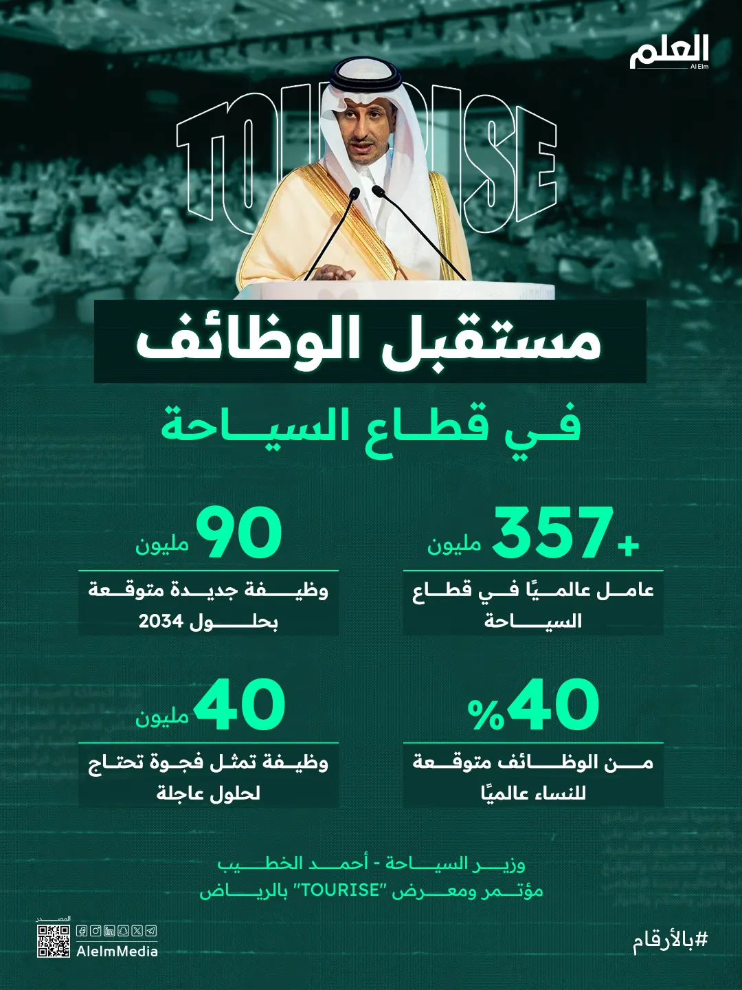 إنفوجرافيك| مستقبل الوظائف في قطاع السياحة