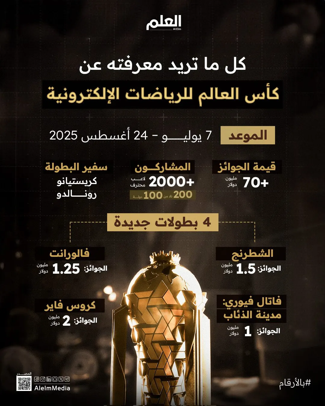 إنفوجرافيك| كل ما تريد معرفته عن كأس العالم للرياضات الإلكترونية