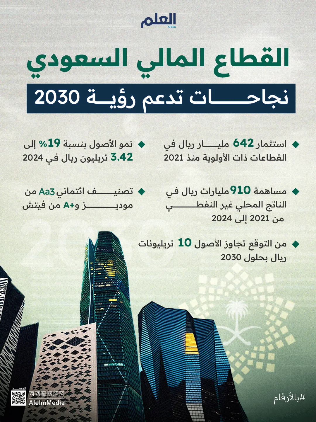 قفزة تاريخية لصندوق الاستثمارات العامة.. نمو الأصول 19% وتوسع عالمي في 2024