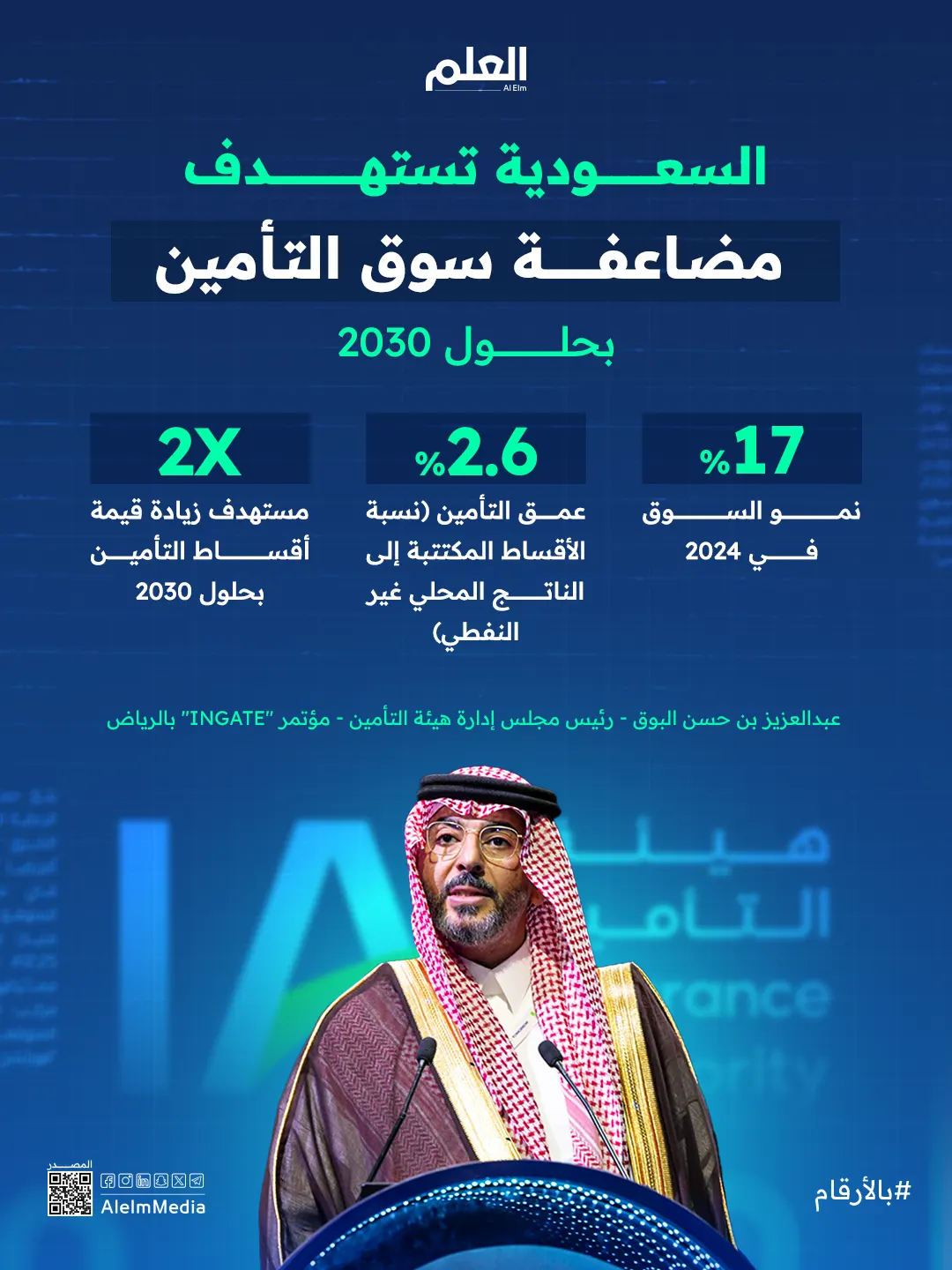 إنفوجرافيك| سوق التأمين في السعودية سيتضاعف بحلول 2030