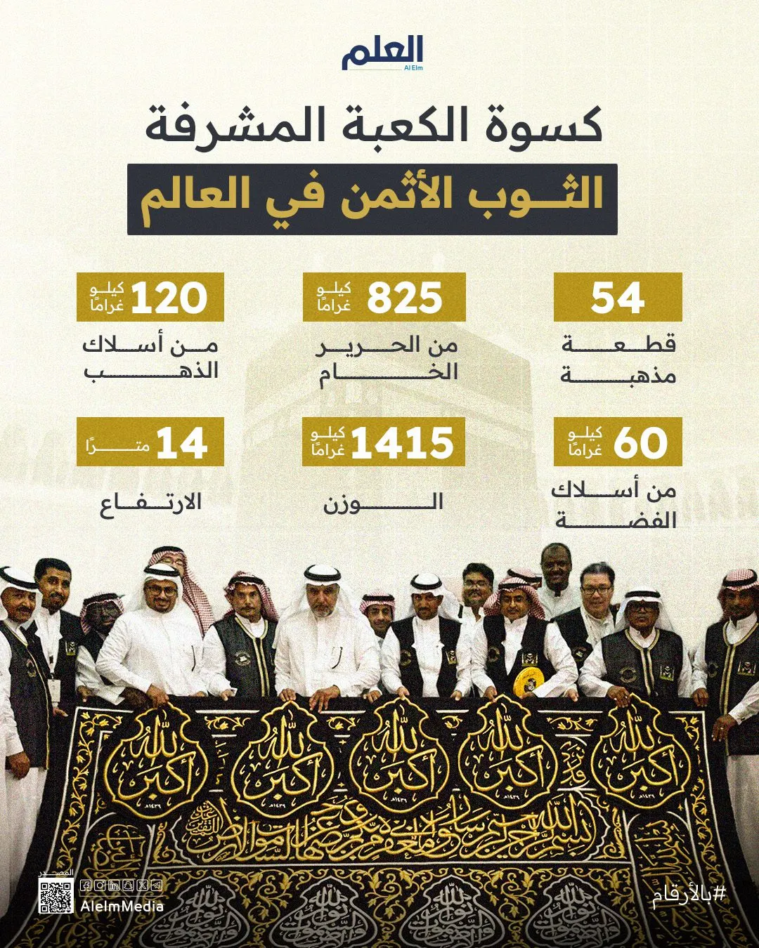 إنفوجرافيك| كسوة الكعبة المشرفة.. الثوب الأثمن في العالم