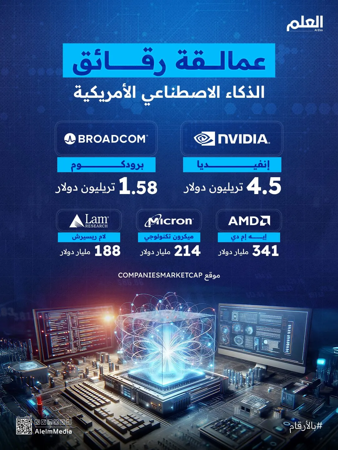 إنفوجرافيك| عمالقة رقائق الذكاء الاصطناعي الأمريكية حسب القيمة السوقية