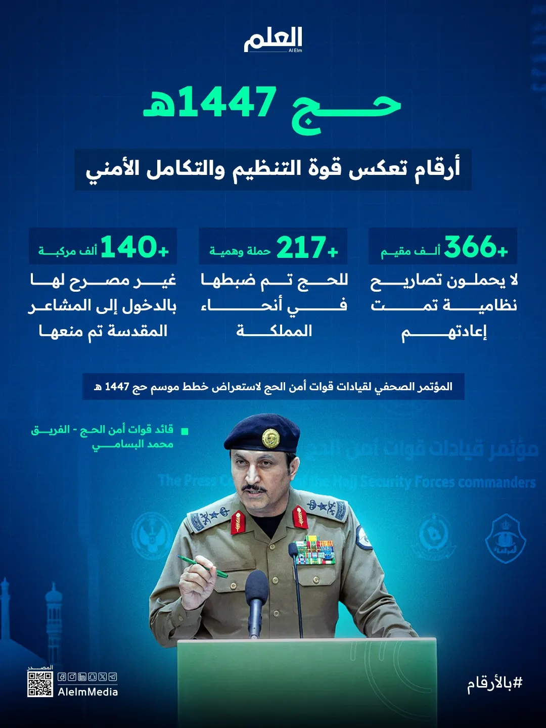 إنفوجرافيك| حج 1447هـ.. أرقام تعكس قوة التنظيم والتكامل الأمني