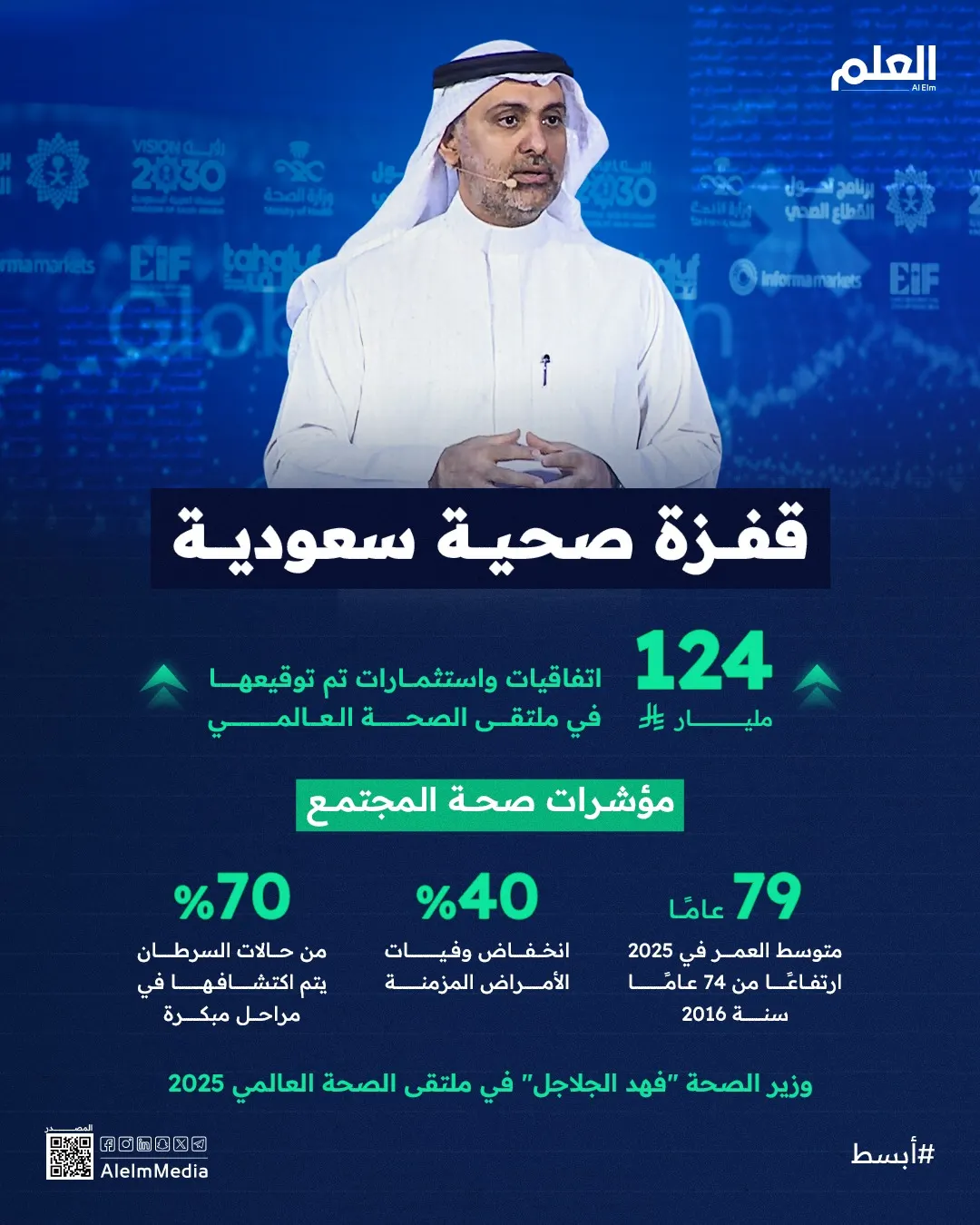 إنفوجرافيك| الإعلان عن استثمارات ضخمة في ملتقى الصحة العالمي
