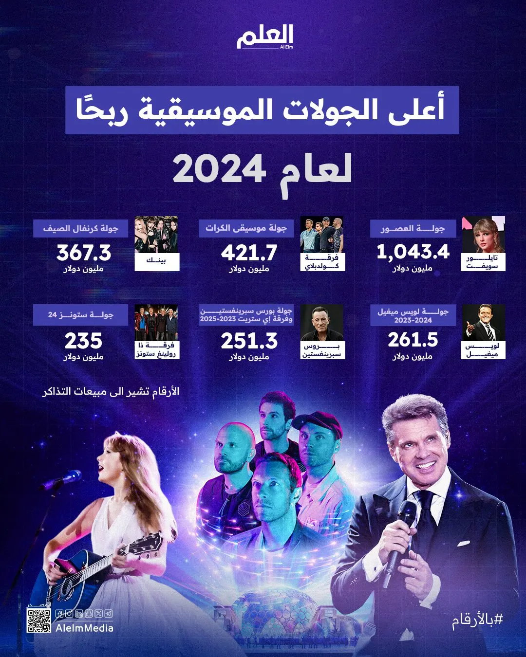 أعلى الجولات الموسيقية ربحًا لعام 2024