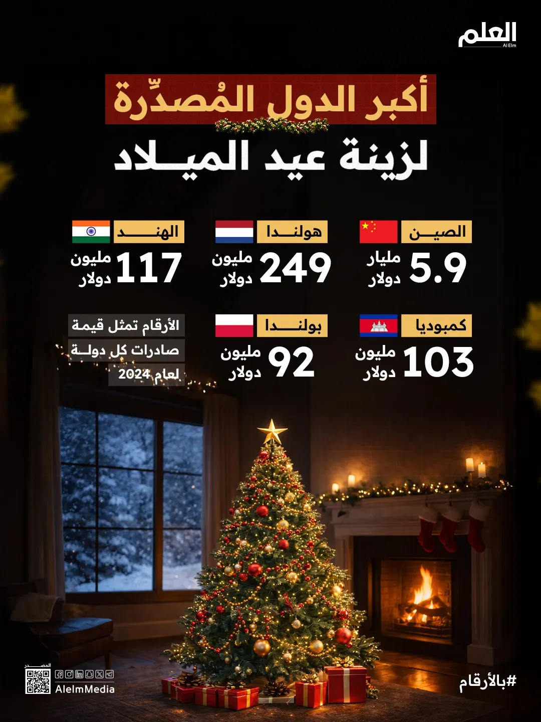 إنفوجرافيك| أبرز الدول المصدّرة لزينة عيد الميلاد عالميًا
