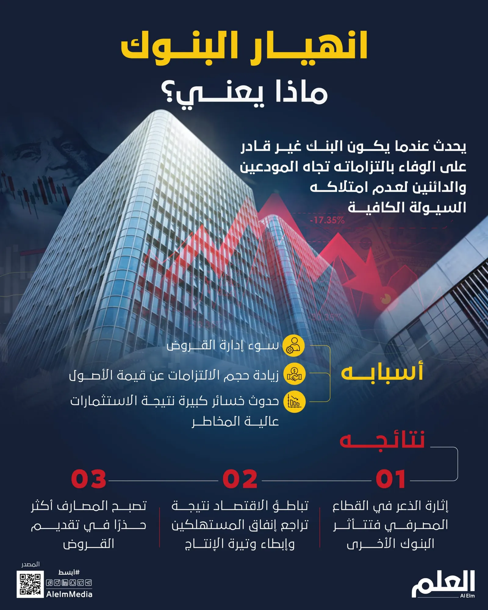 انهيار البنوك.. ماذا يعني؟