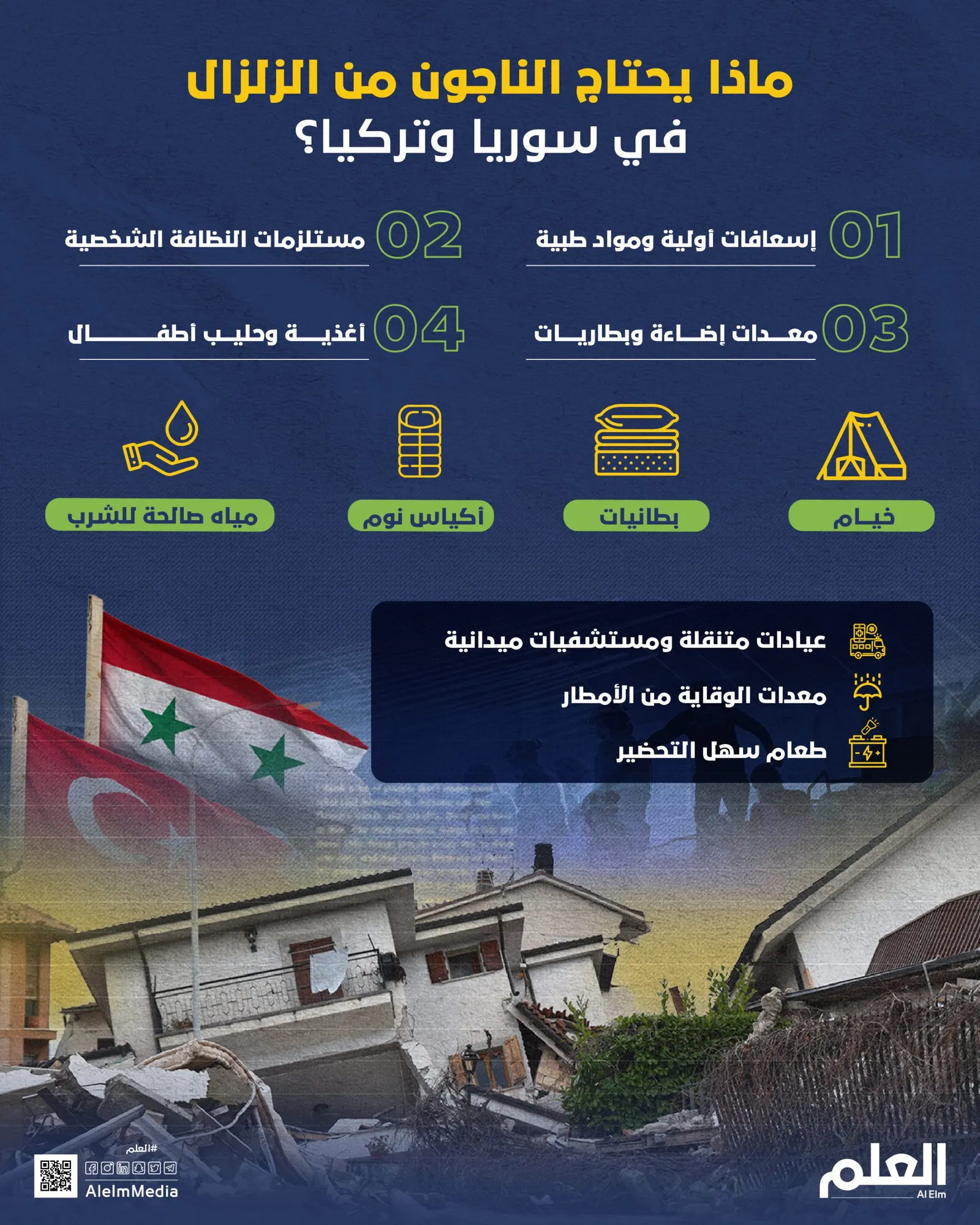 ماذا يحتاج الناجون من الزلزال في سوريا وتركيا؟
