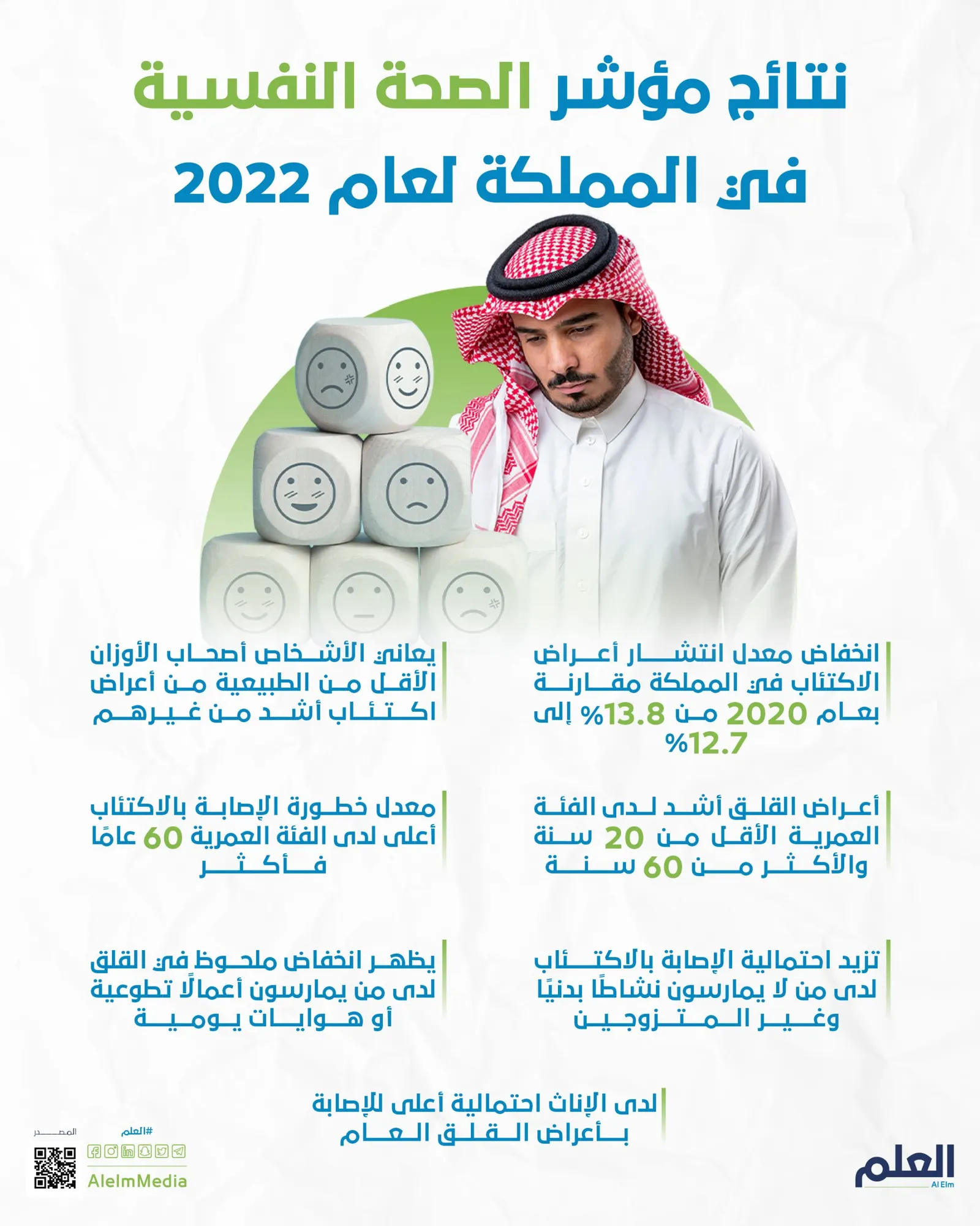 نتائج مؤشر الصحة النفسية في المملكة لعام 2022