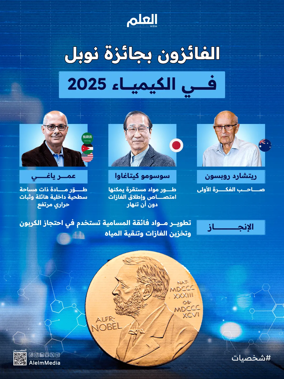 إنفوجرافيك| الفائزون بجائزة نوبل في الكيمياء 2025