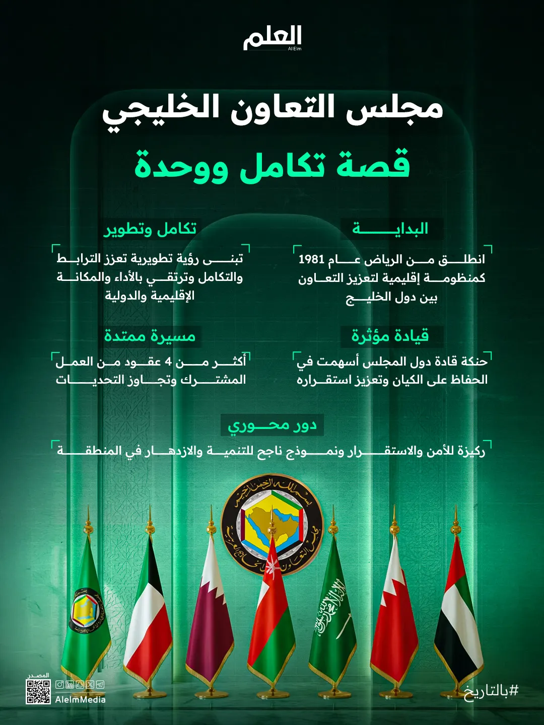 إنفوجرافيك| مجلس التعاون الخليجي.. مسيرة 4 عقود من التكامل